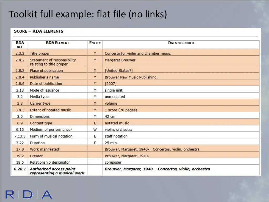 toolkit full example flat file no links