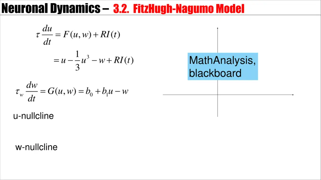 neuronal dynamics 3 2 fitzhugh nagumomodel