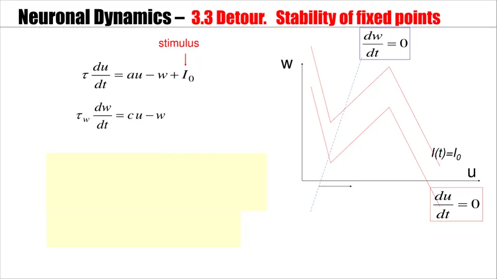 neuronal dynamics 3 3 detour stability of fixed 1