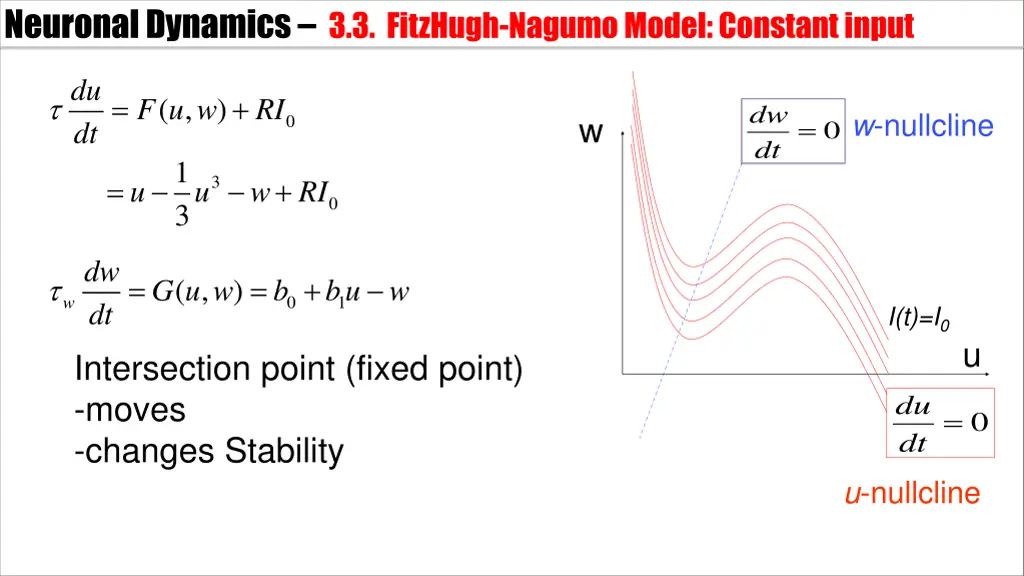 neuronal dynamics 3 3 fitzhugh nagumomodel 1
