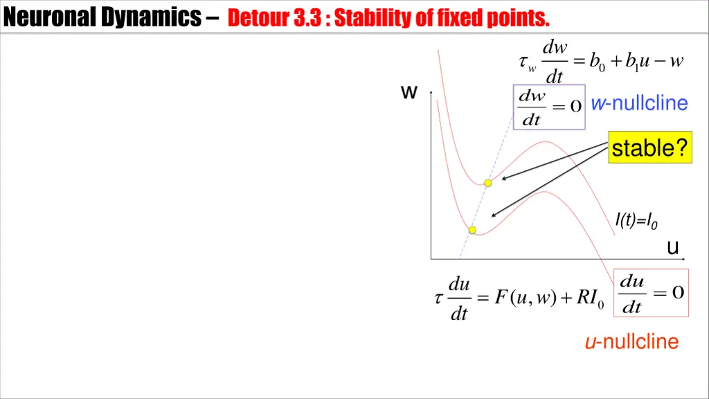 neuronal dynamics detour 3 3 stability of fixed
