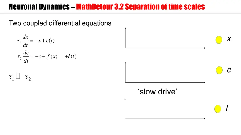 neuronal dynamics mathdetour3 2 separation 1