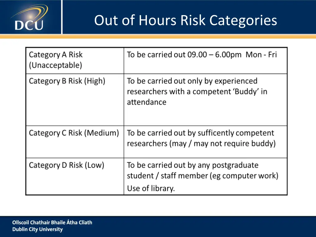 out of hours risk categories