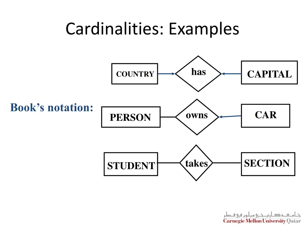 cardinalities examples 1