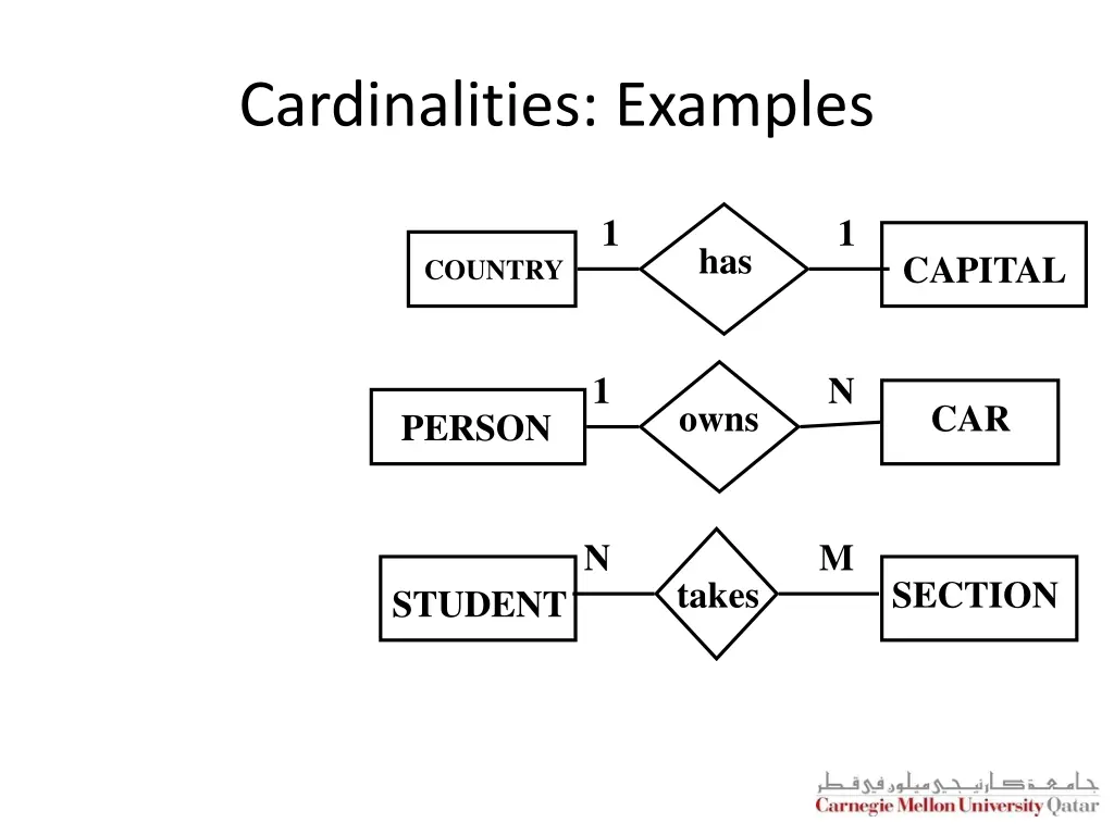 cardinalities examples