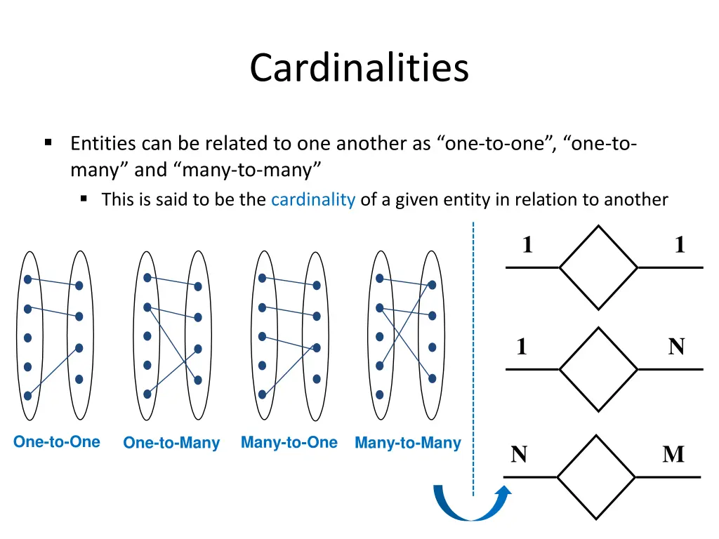 cardinalities