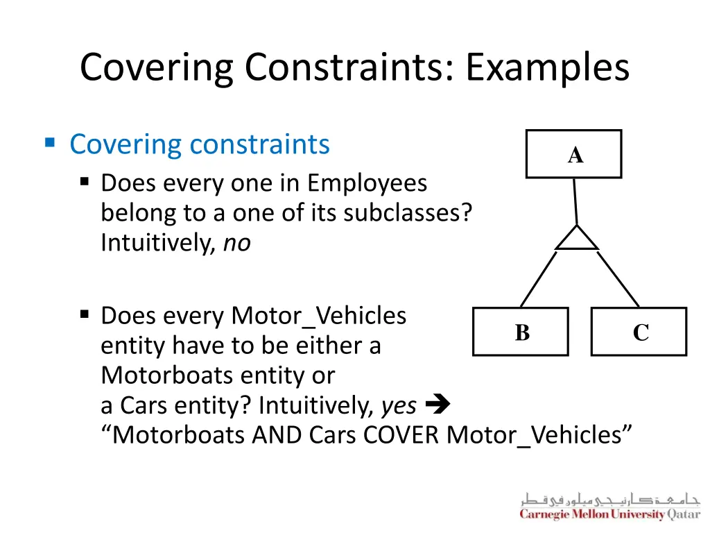 covering constraints examples