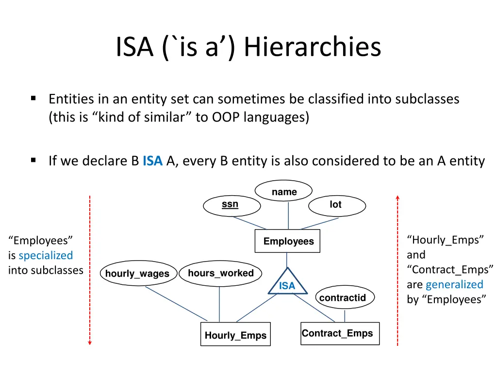 isa is a hierarchies