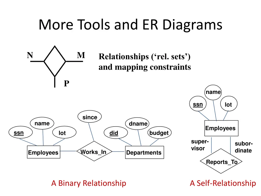 more tools and er diagrams