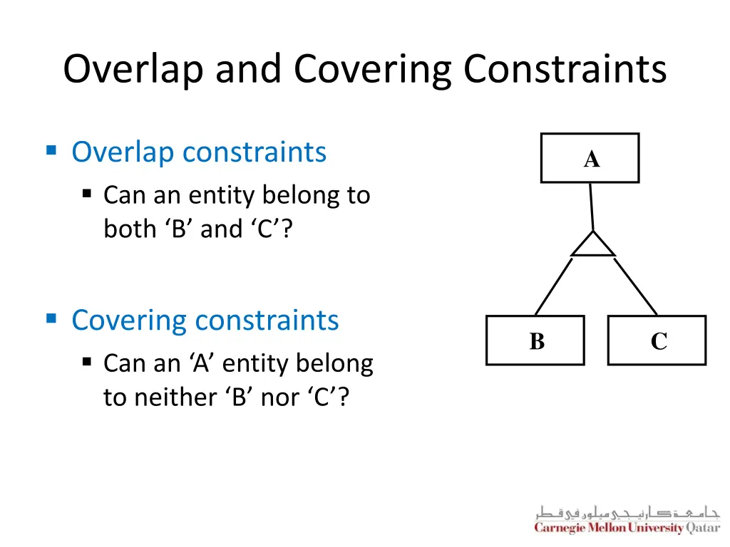 overlap and covering constraints