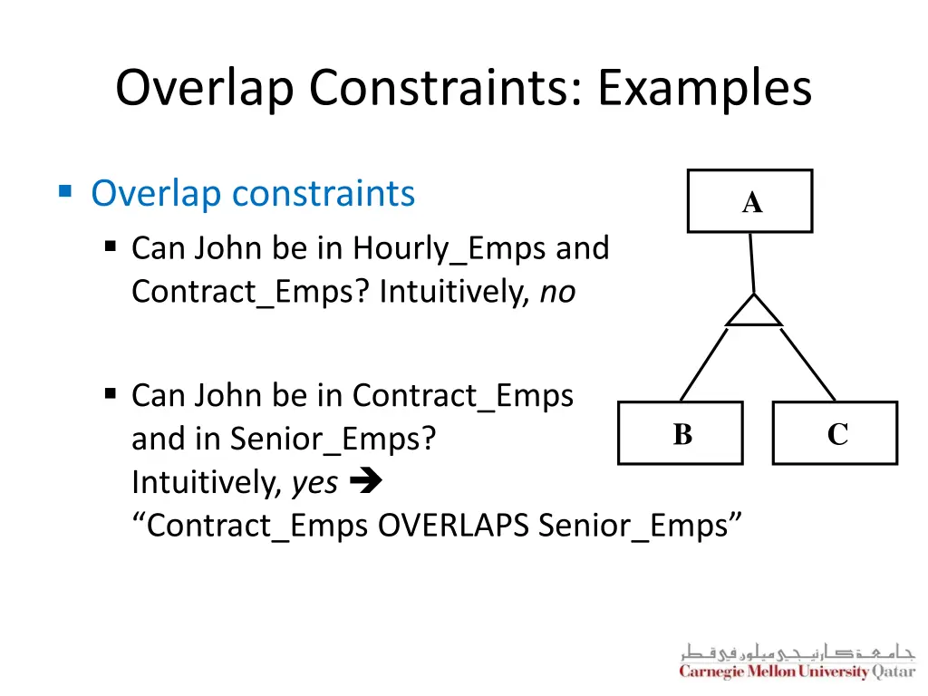 overlap constraints examples