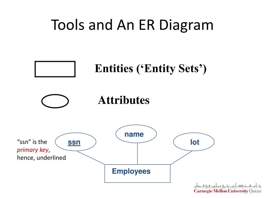 tools and an er diagram