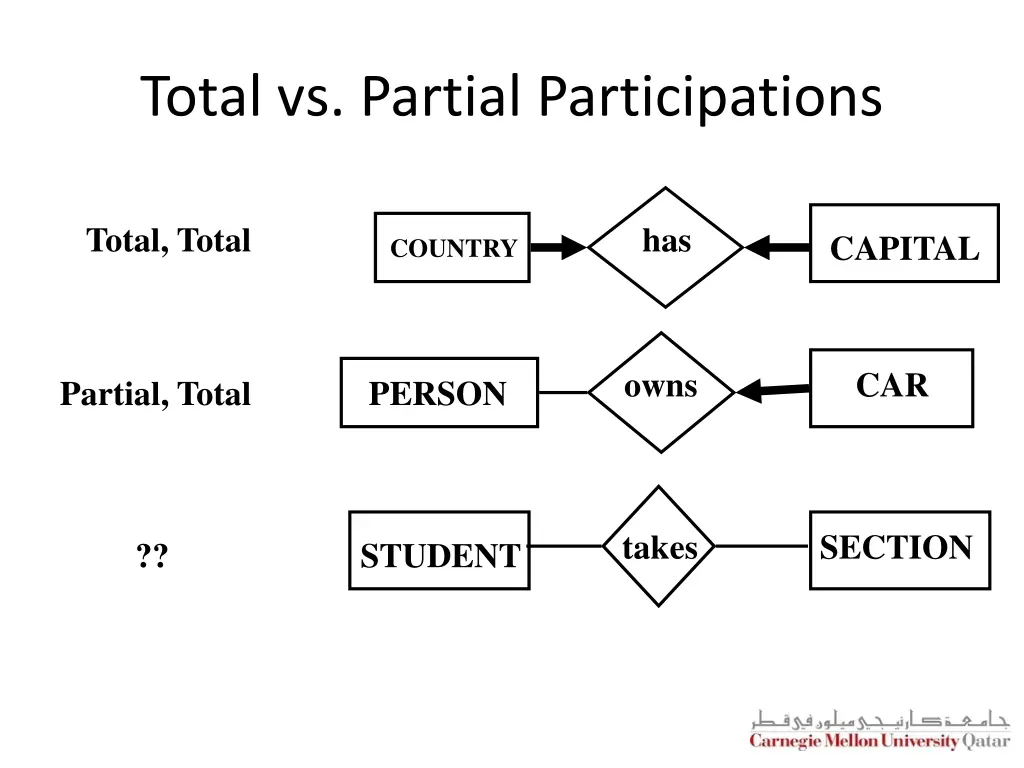 total vs partial participations 1