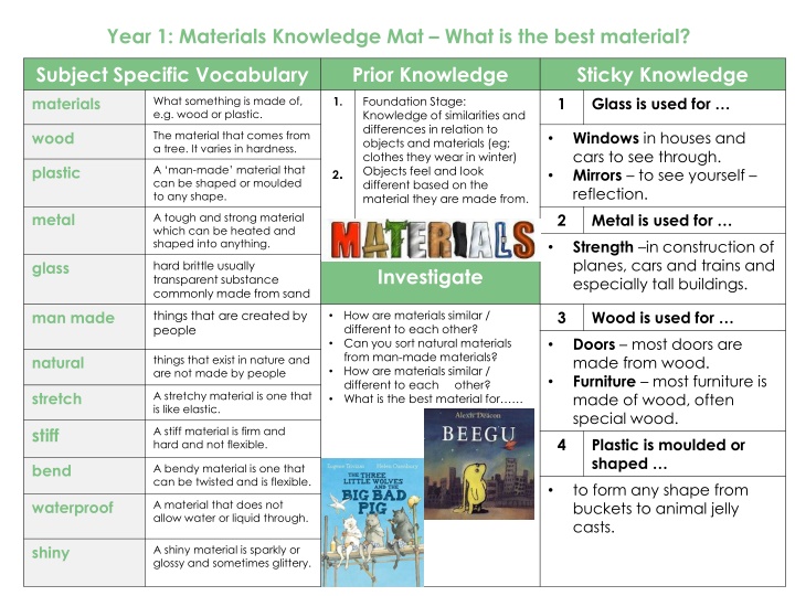 year 1 materials knowledge mat what is the best