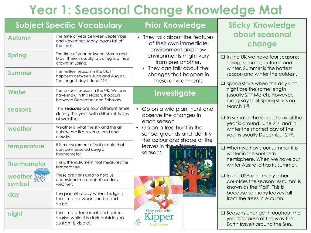 year 1 seasonal change knowledge mat subject