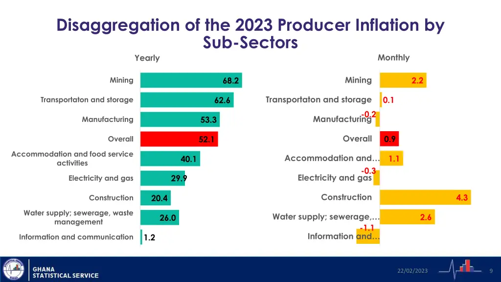 disaggregation of the 2023 producer inflation 1