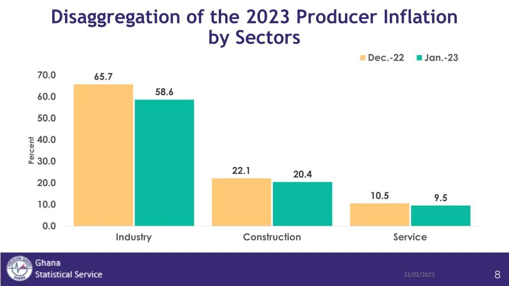 disaggregation of the 2023 producer inflation
