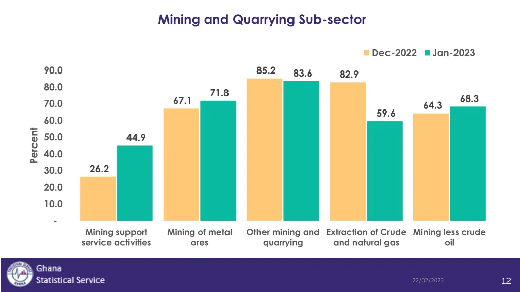 mining and quarrying sub sector