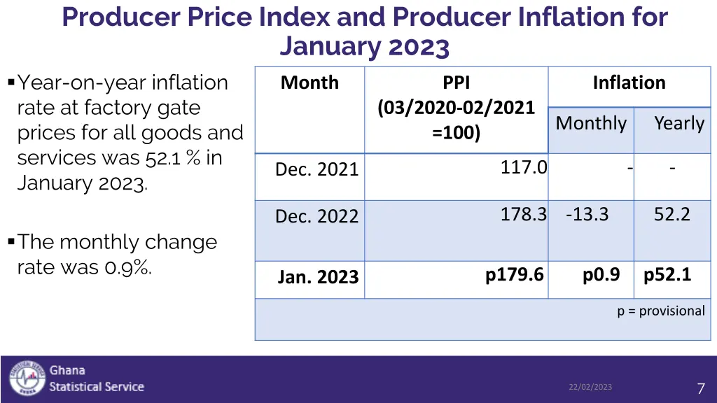 producer price index and producer inflation