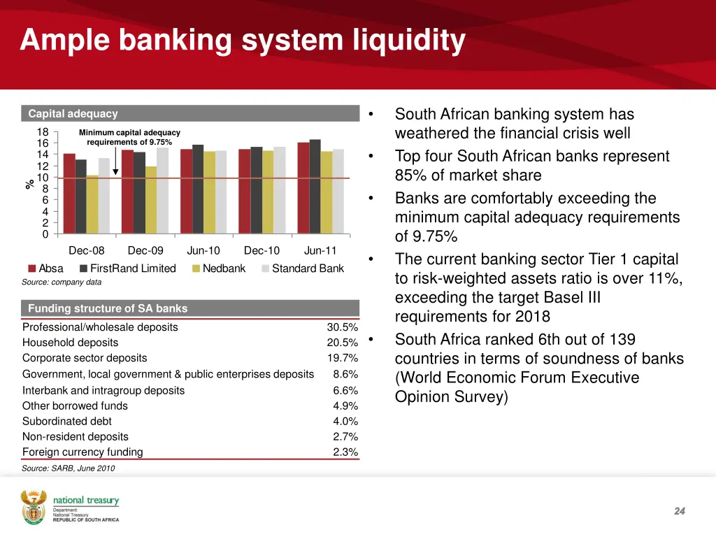 ample banking system liquidity