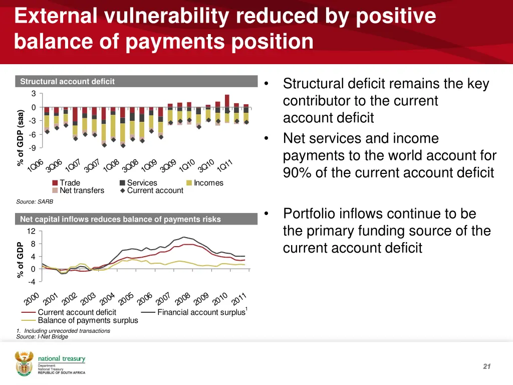external vulnerability reduced by positive