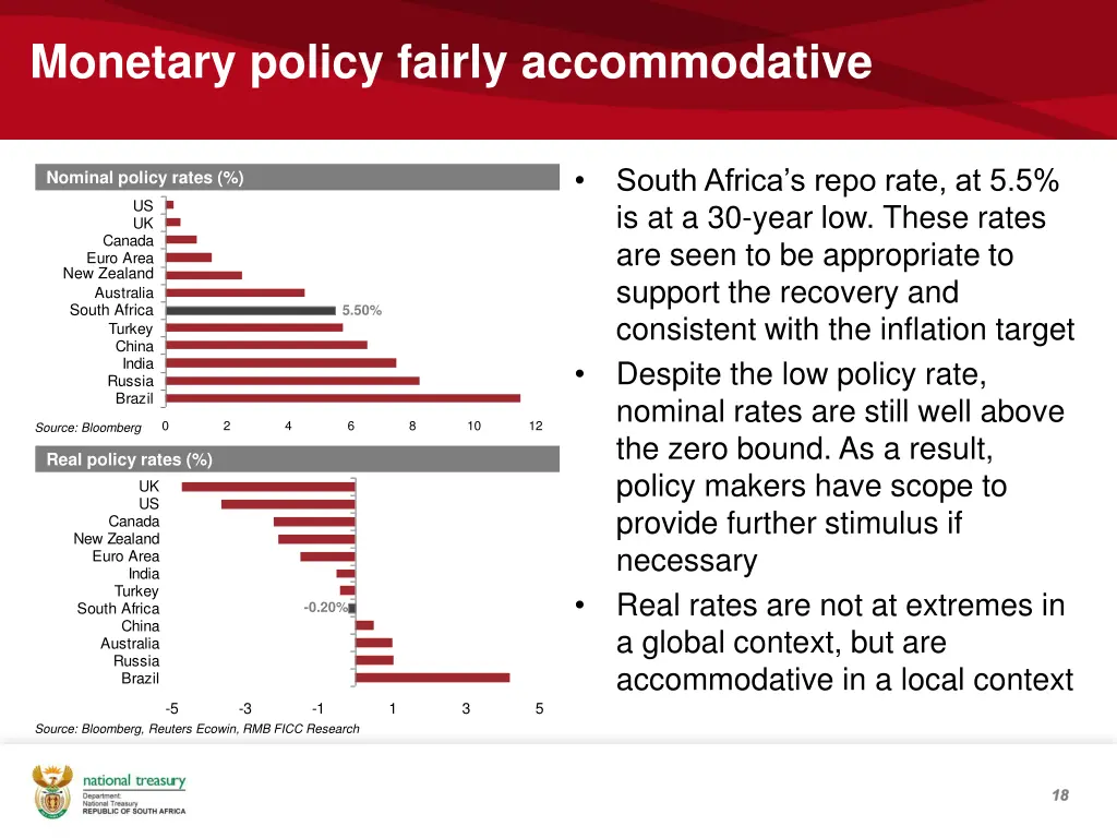 monetary policy fairly accommodative
