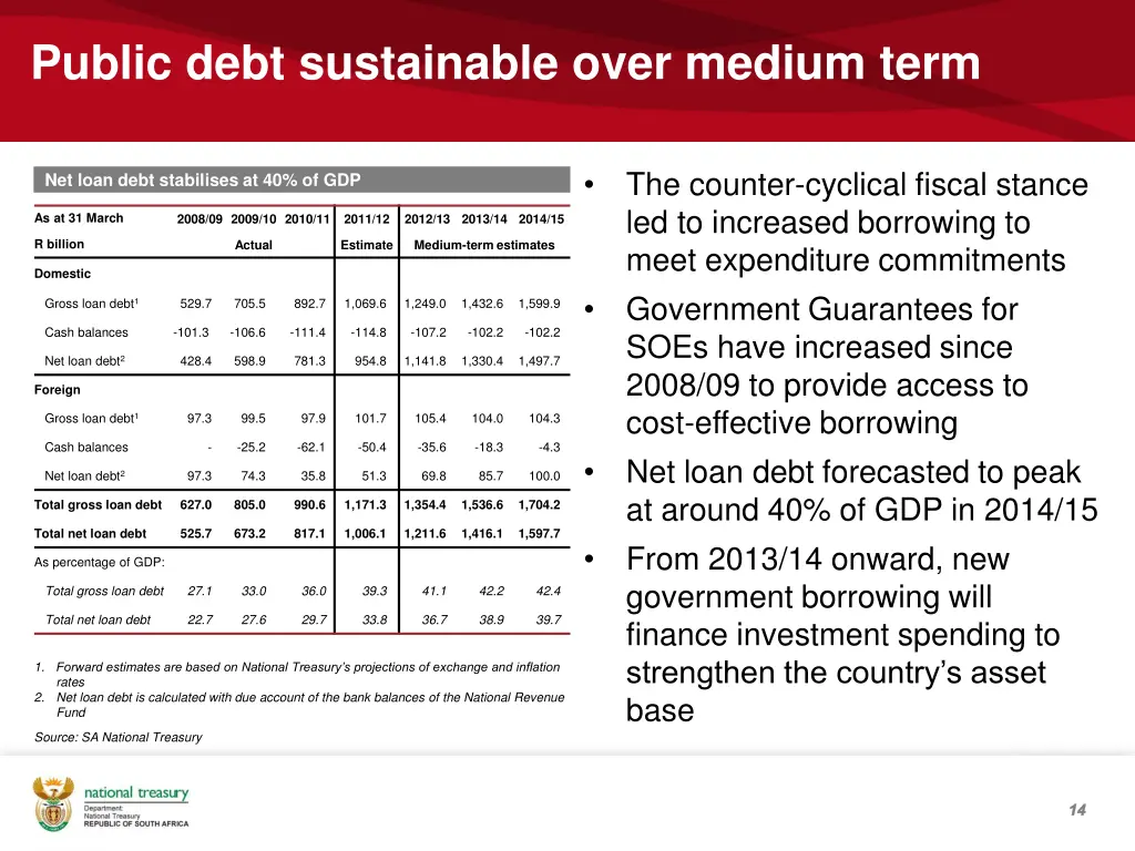 public debt sustainable over medium term