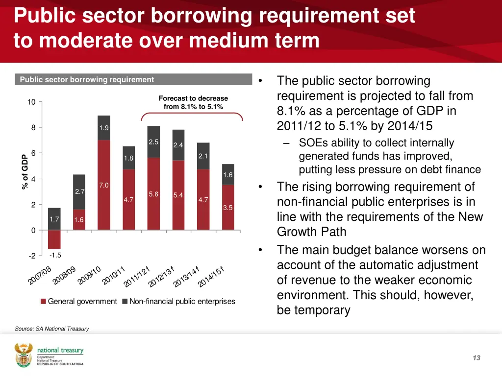 public sector borrowing requirement