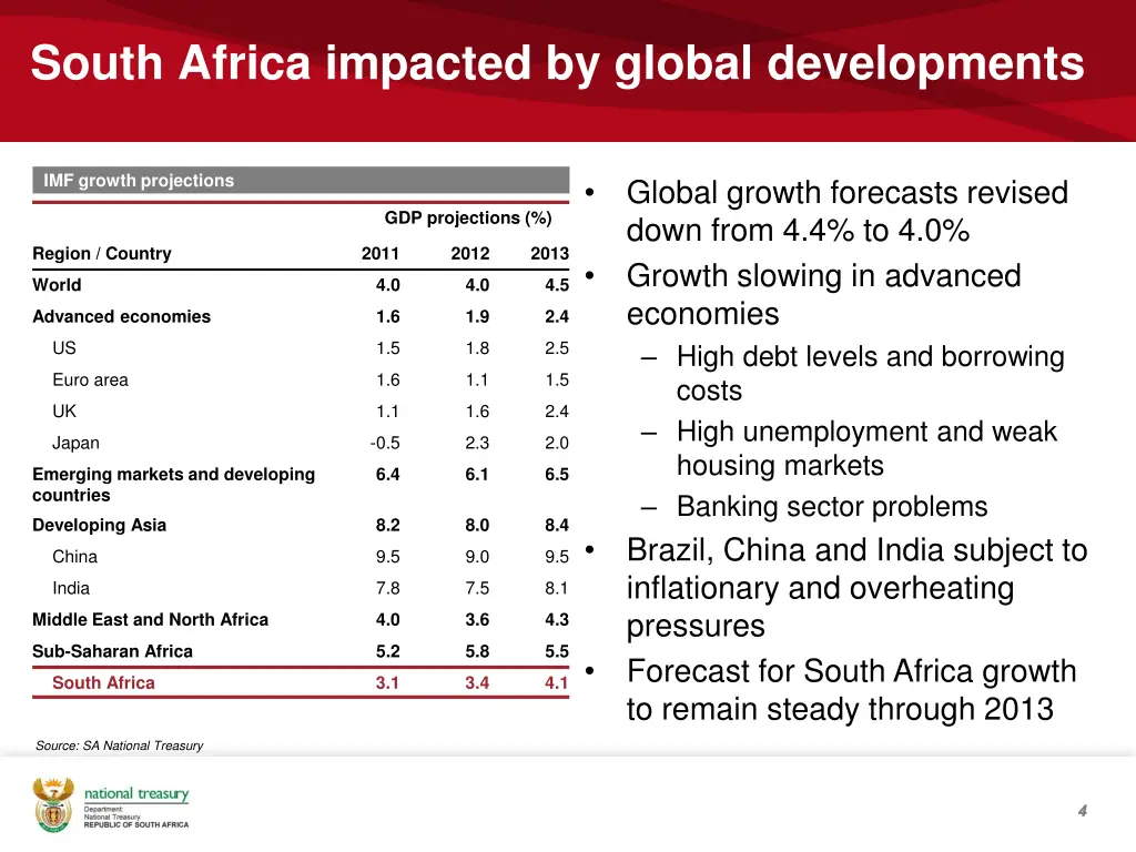 south africa impacted by global developments