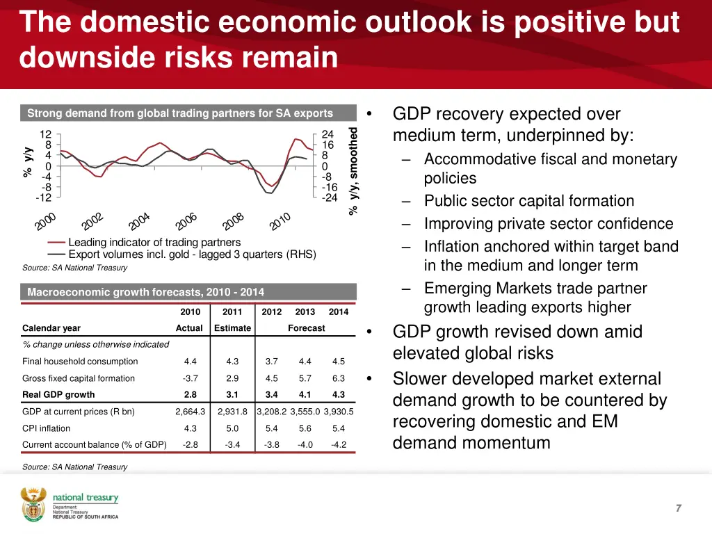 the domestic economic outlook is positive