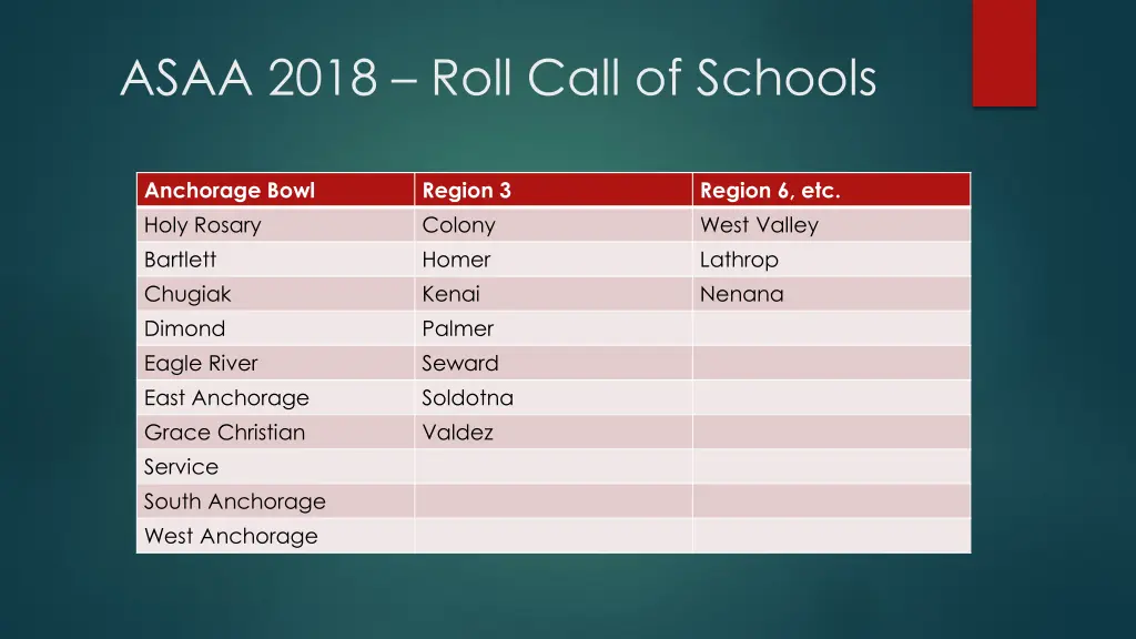 asaa 2018 roll call of schools