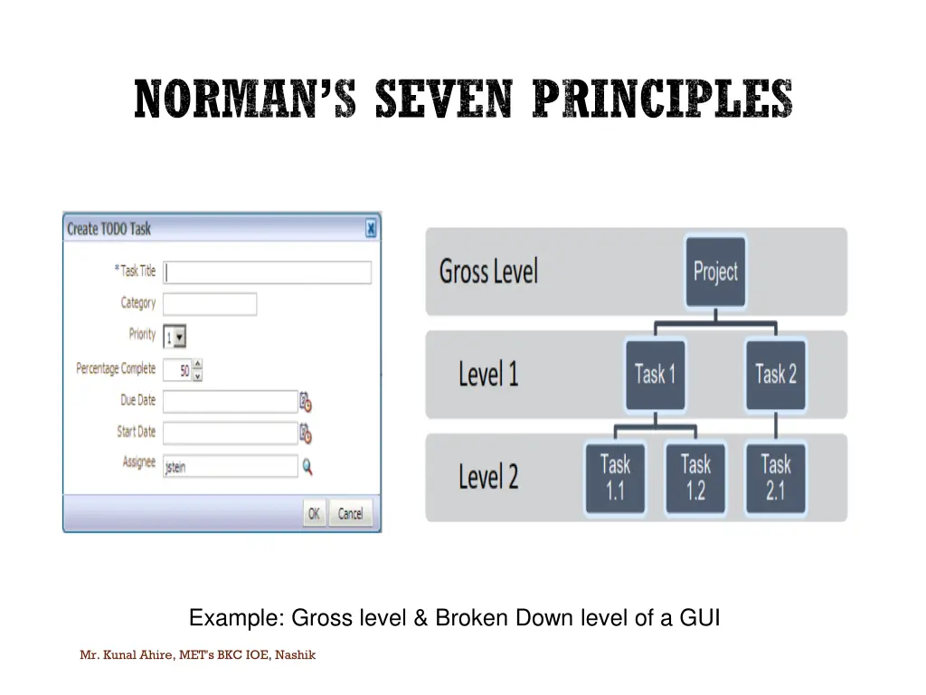 norman s seven principles 3