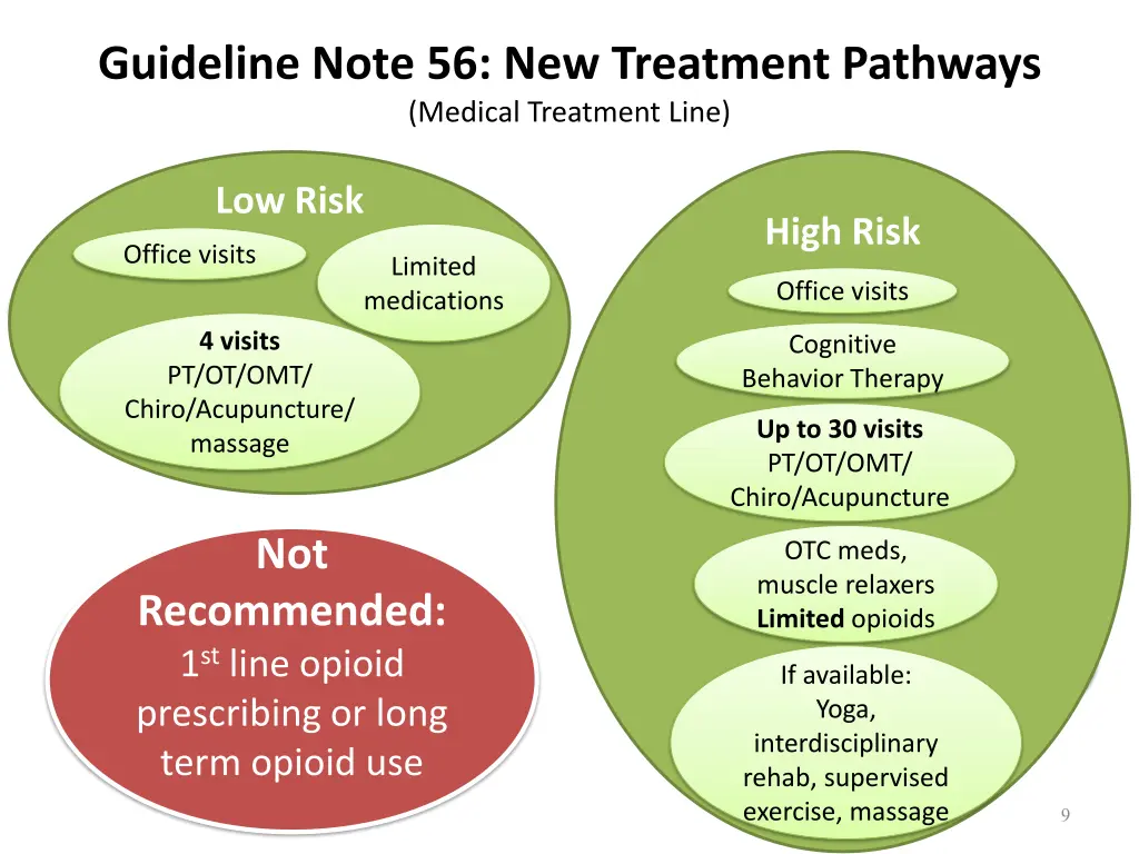 guideline note 56 new treatment pathways medical