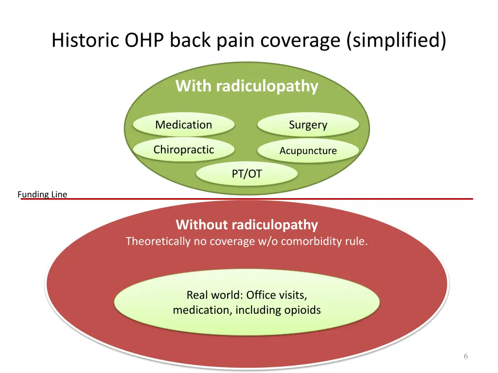 historic ohp back pain coverage simplified