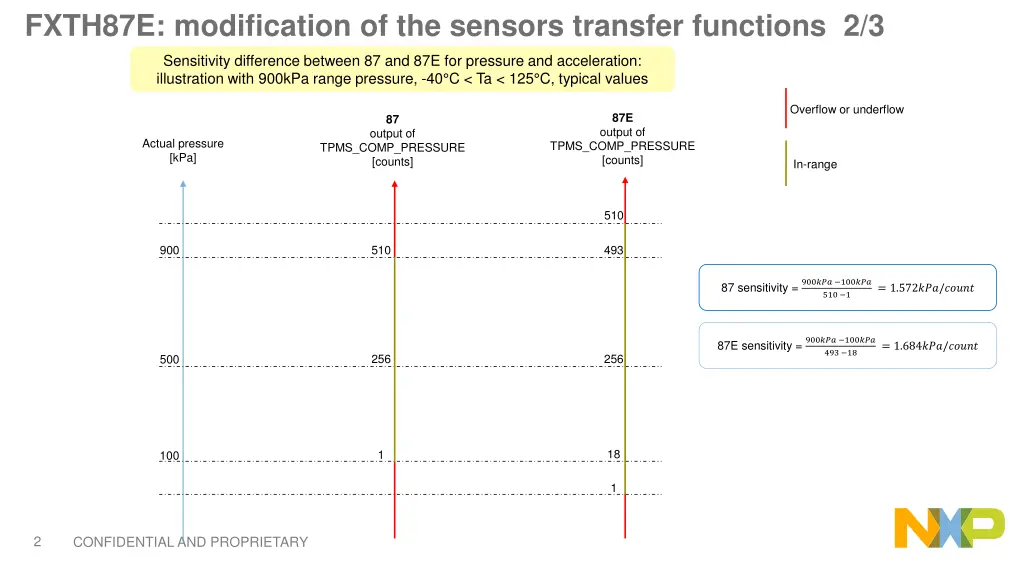 fxth87e modification of the sensors transfer 1