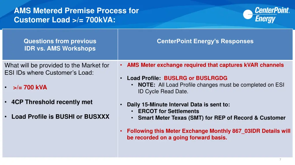 ams metered premise process for customer load 1