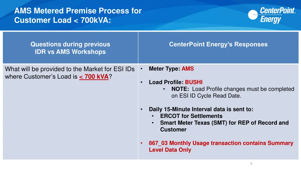 ams metered premise process for customer load