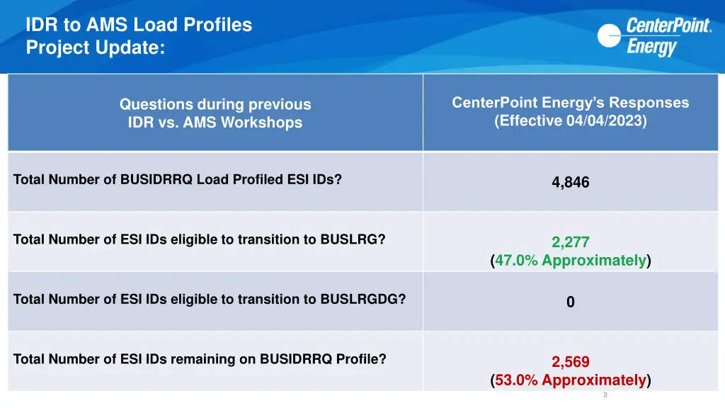 idr to ams load profiles project update