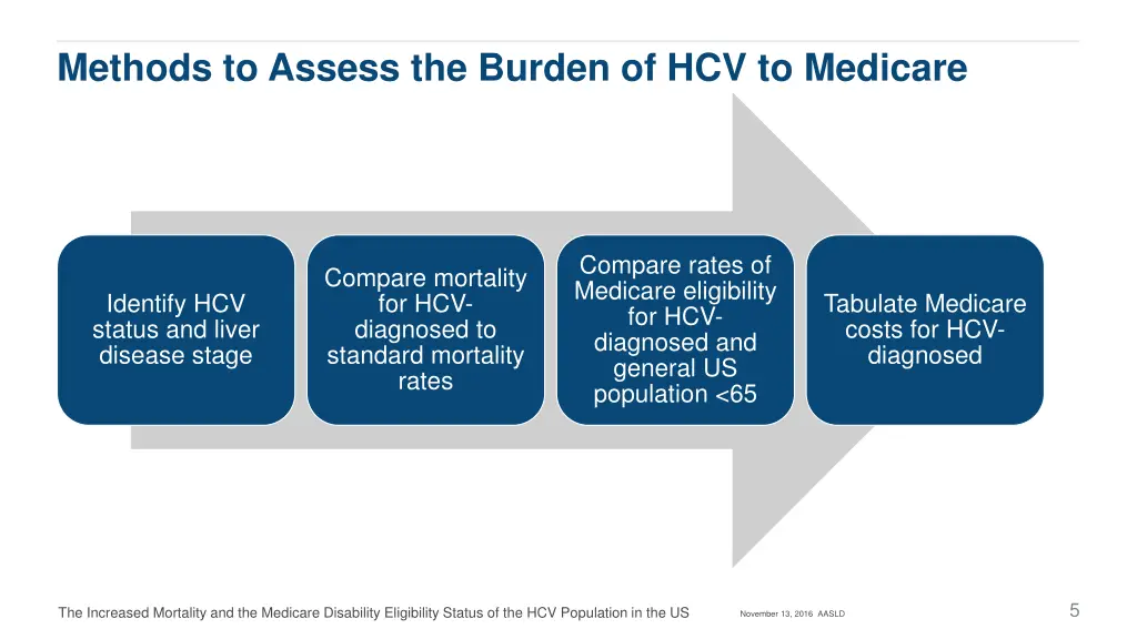 methods to assess the burden of hcv to medicare