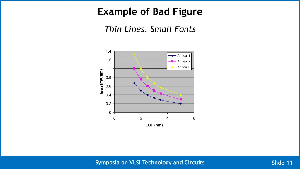 example of bad figure