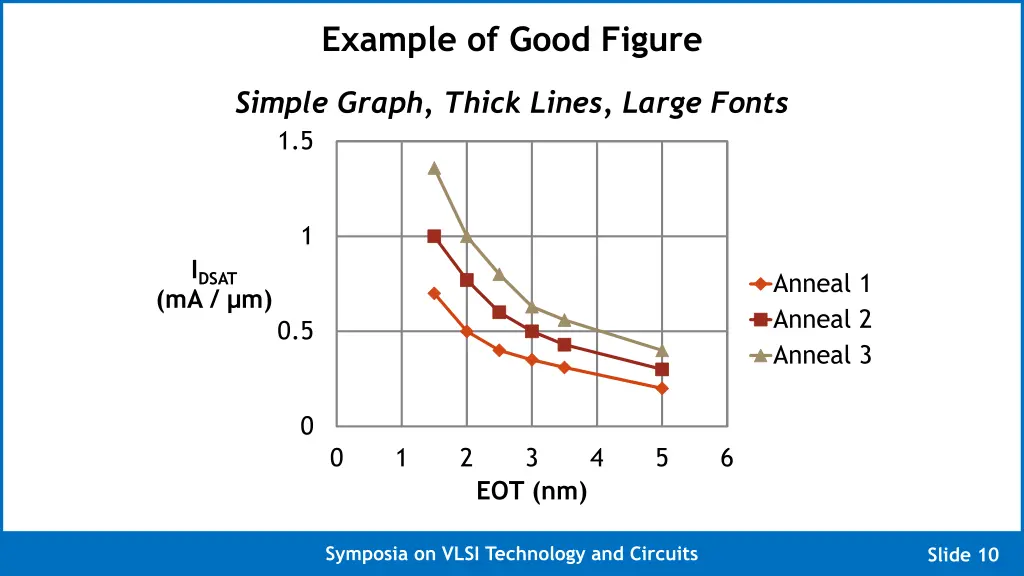 example of good figure