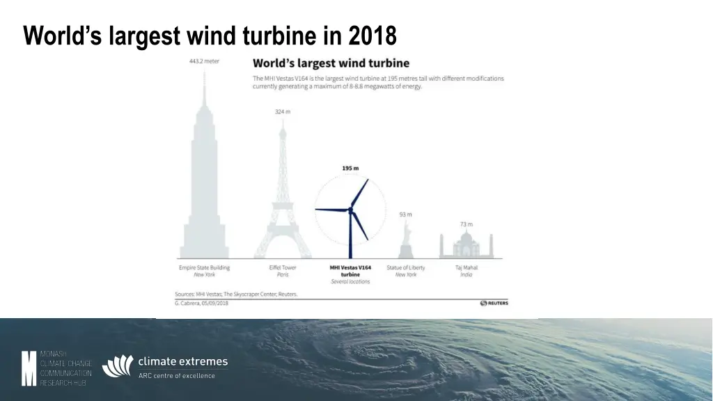 world s largest wind turbine in 2018