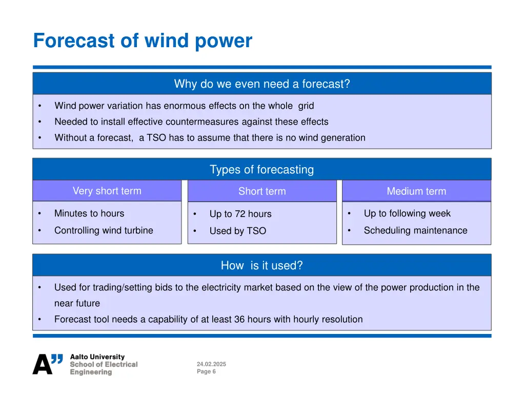 forecast of wind power