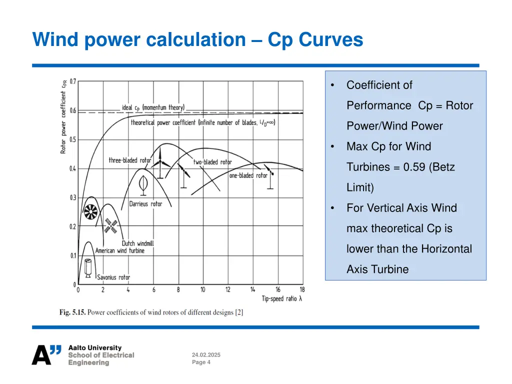 wind power calculation cp curves