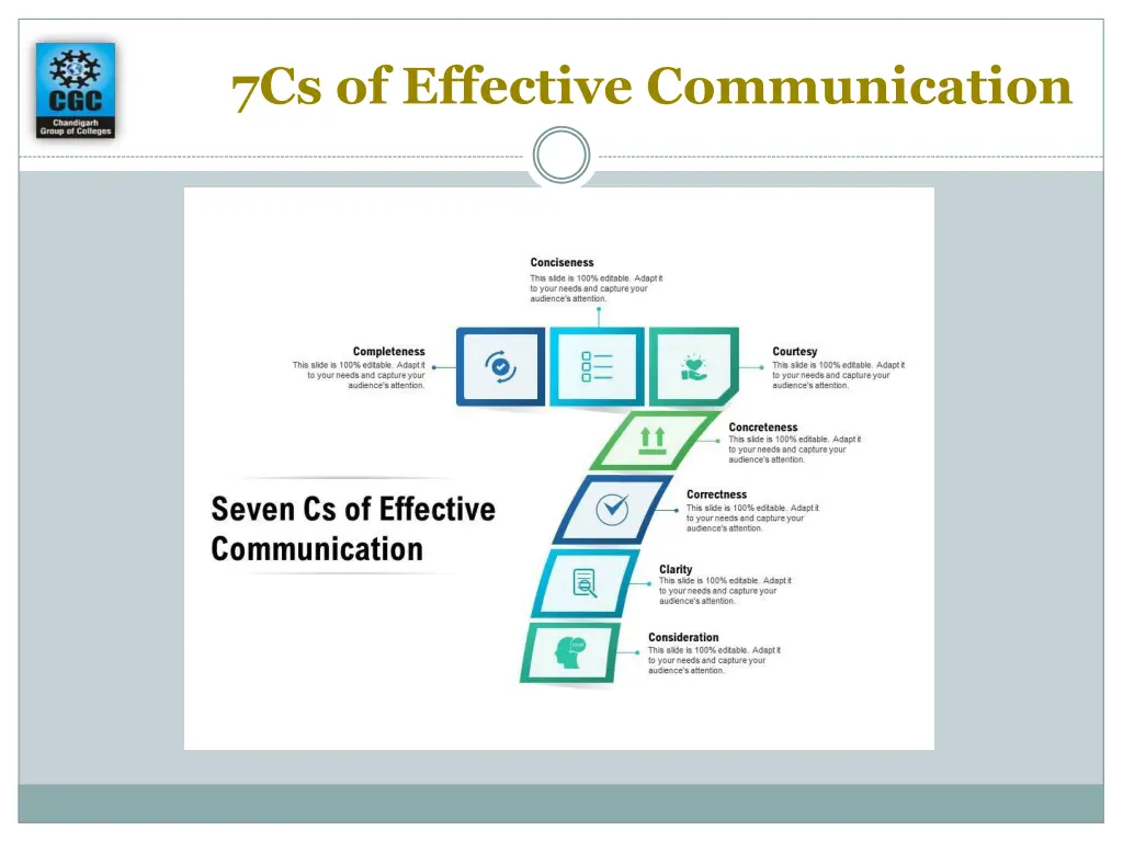 7cs of effective communication