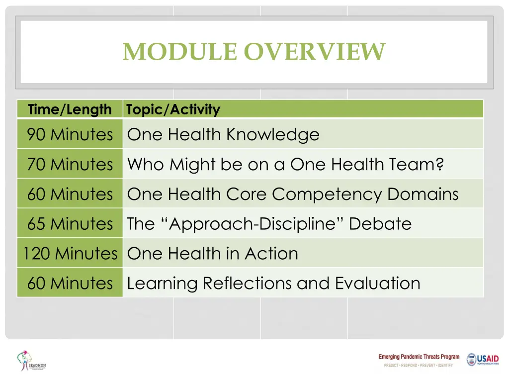 module overview