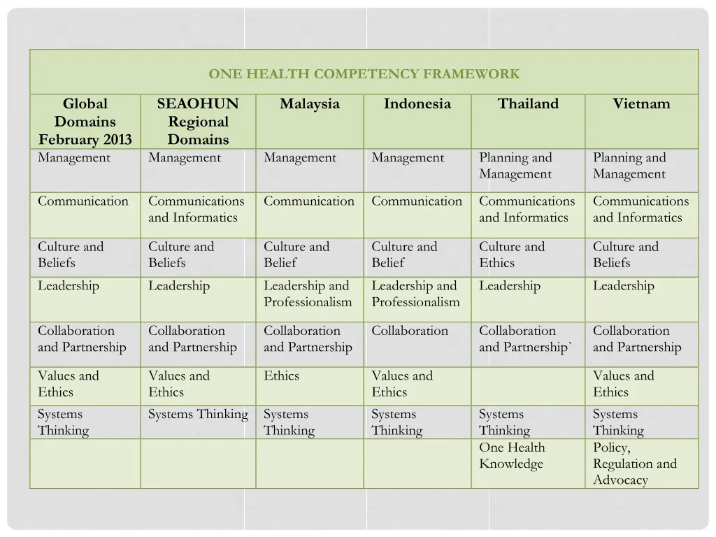 one health competency framework