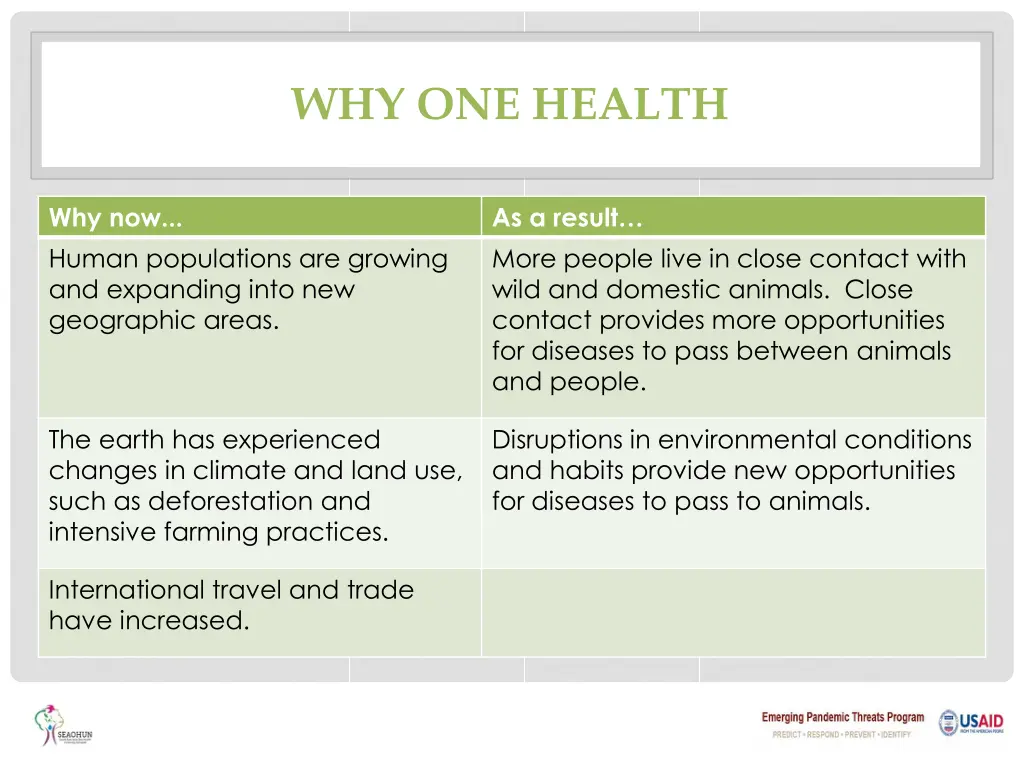 why one health 5