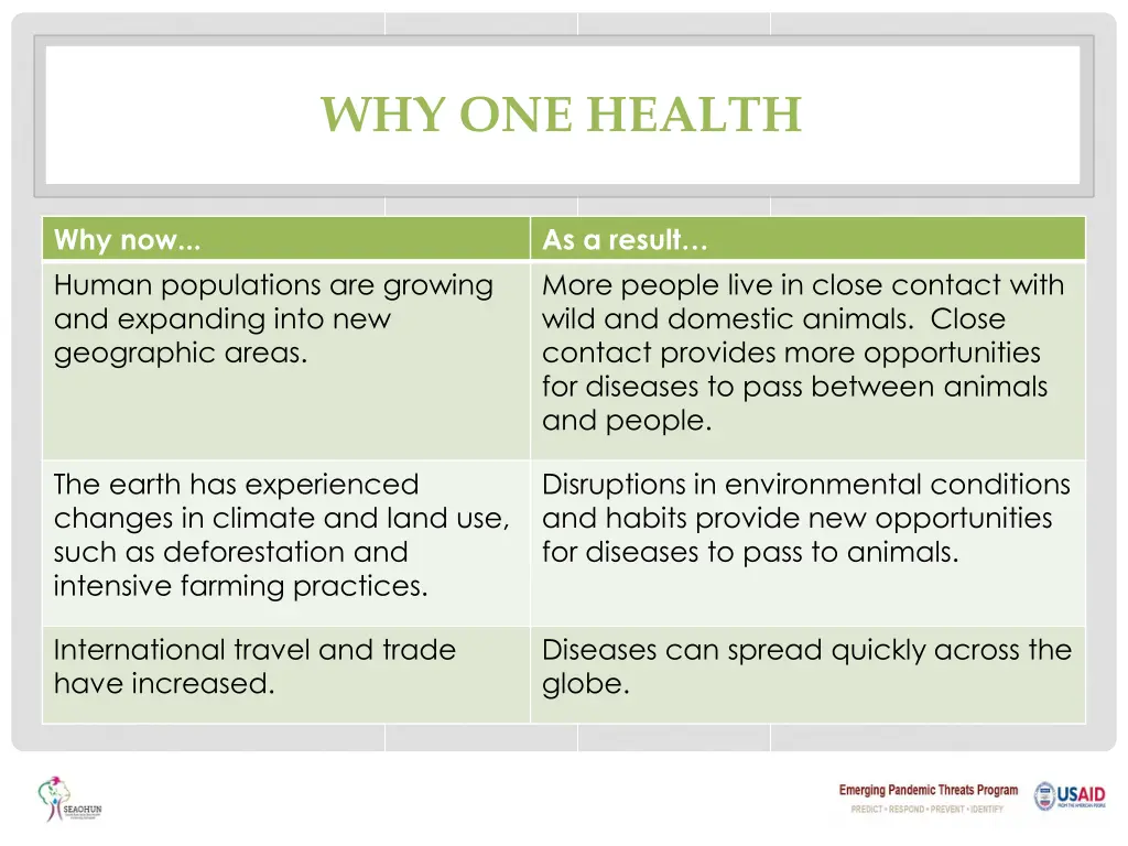 why one health 6
