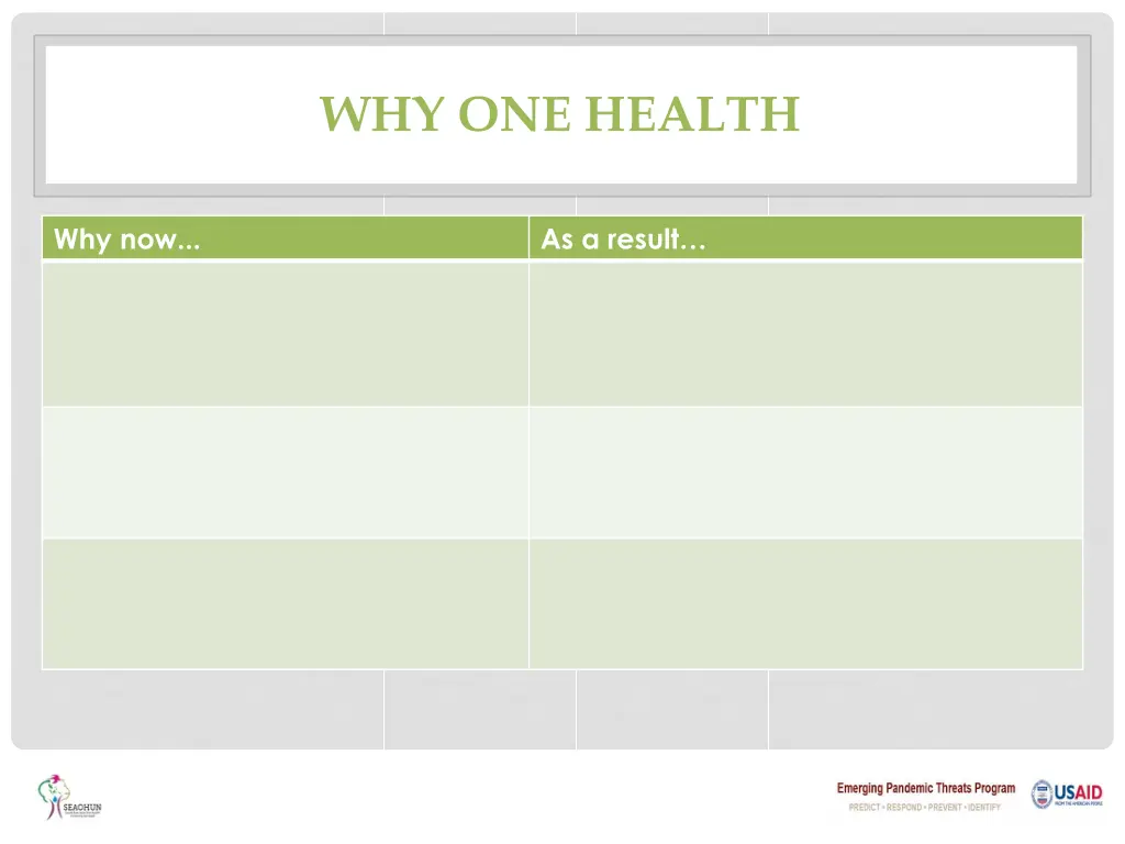 why one health